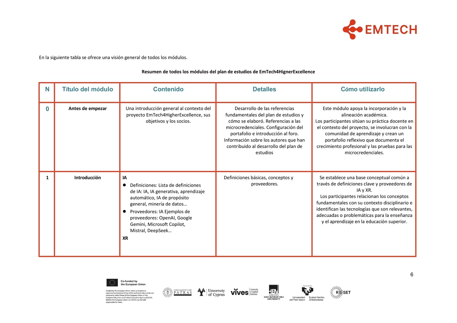 EMTECH4HIGHER EXCELLENCE GUIDE FOR HE EDUCATORS FINAL es-ES-06