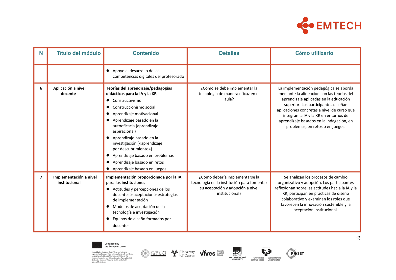 EMTECH4HIGHER EXCELLENCE GUIDE FOR HE EDUCATORS FINAL es-ES-13