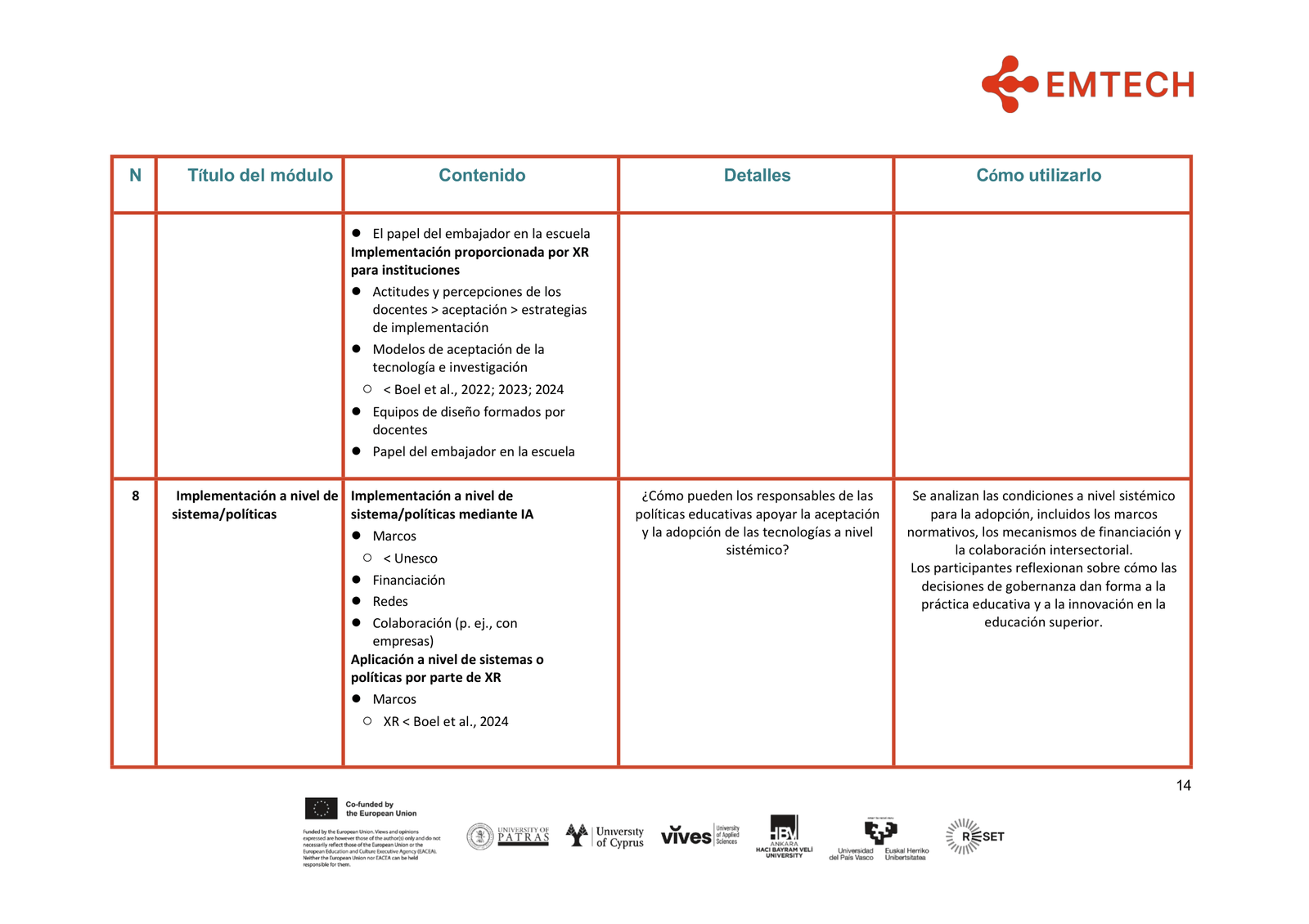 EMTECH4HIGHER EXCELLENCE GUIDE FOR HE EDUCATORS FINAL es-ES-14