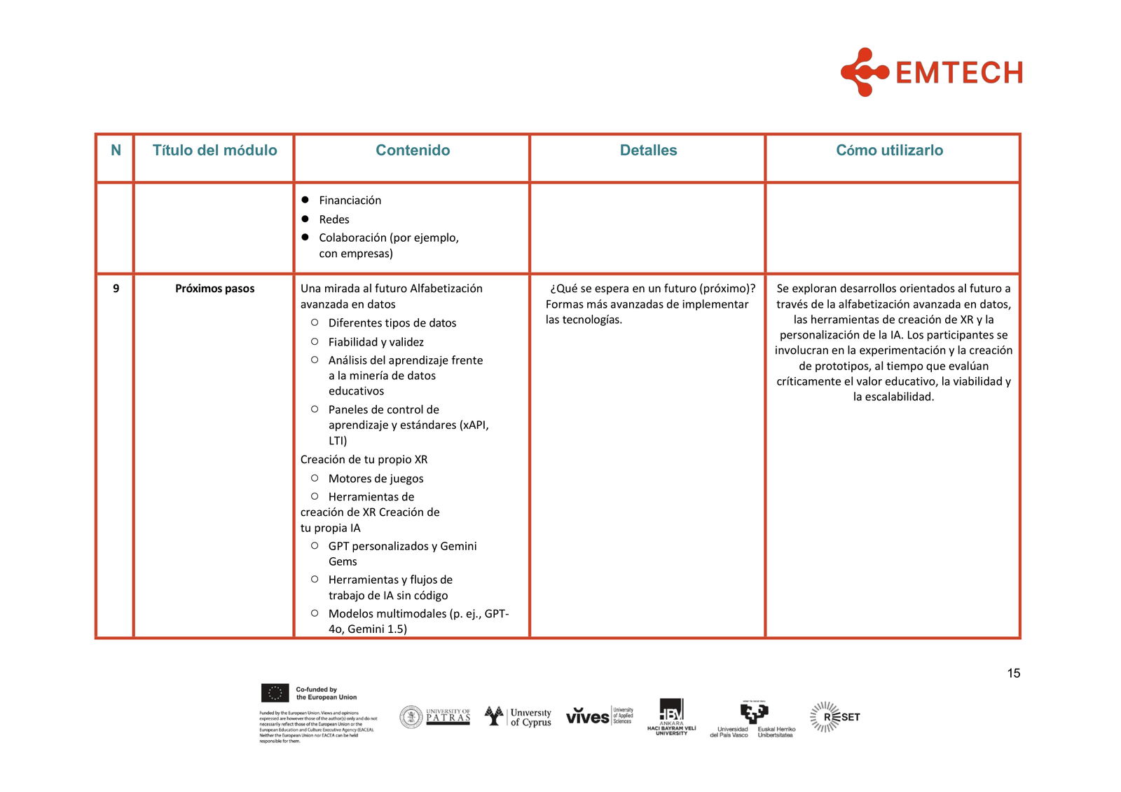 EMTECH4HIGHER EXCELLENCE GUIDE FOR HE EDUCATORS FINAL es-ES-15