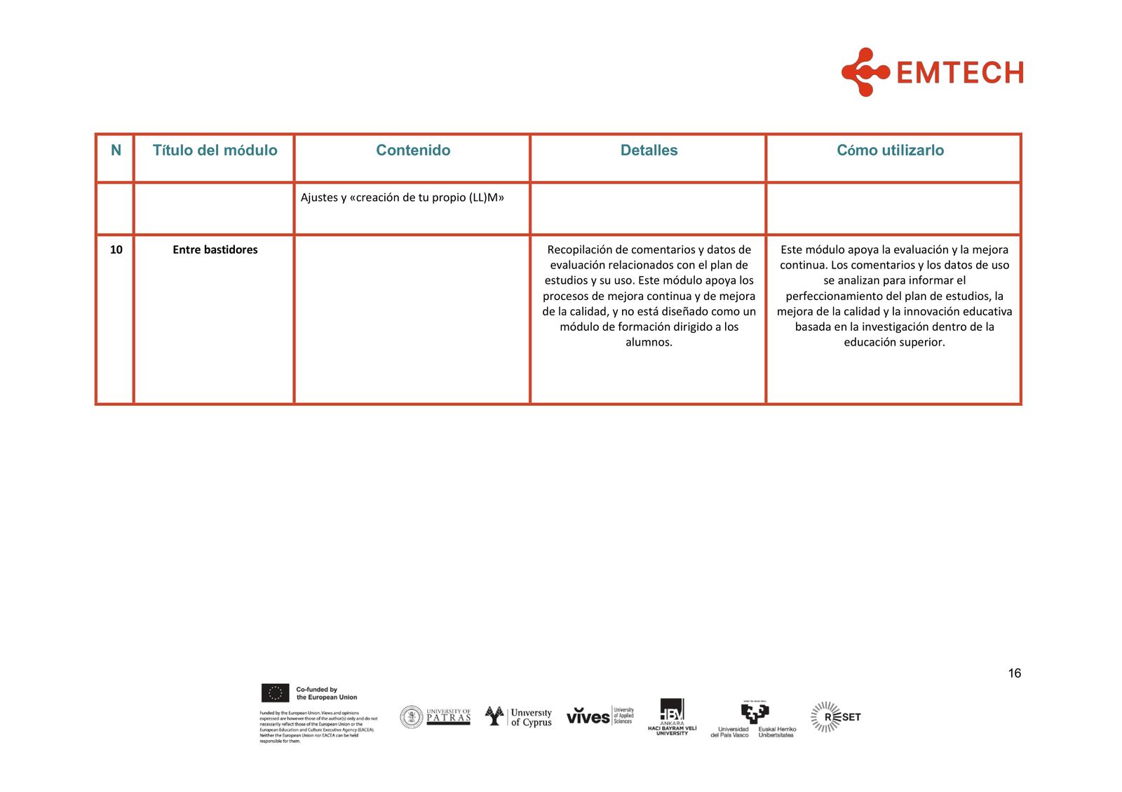 EMTECH4HIGHER EXCELLENCE GUIDE FOR HE EDUCATORS FINAL es-ES-16