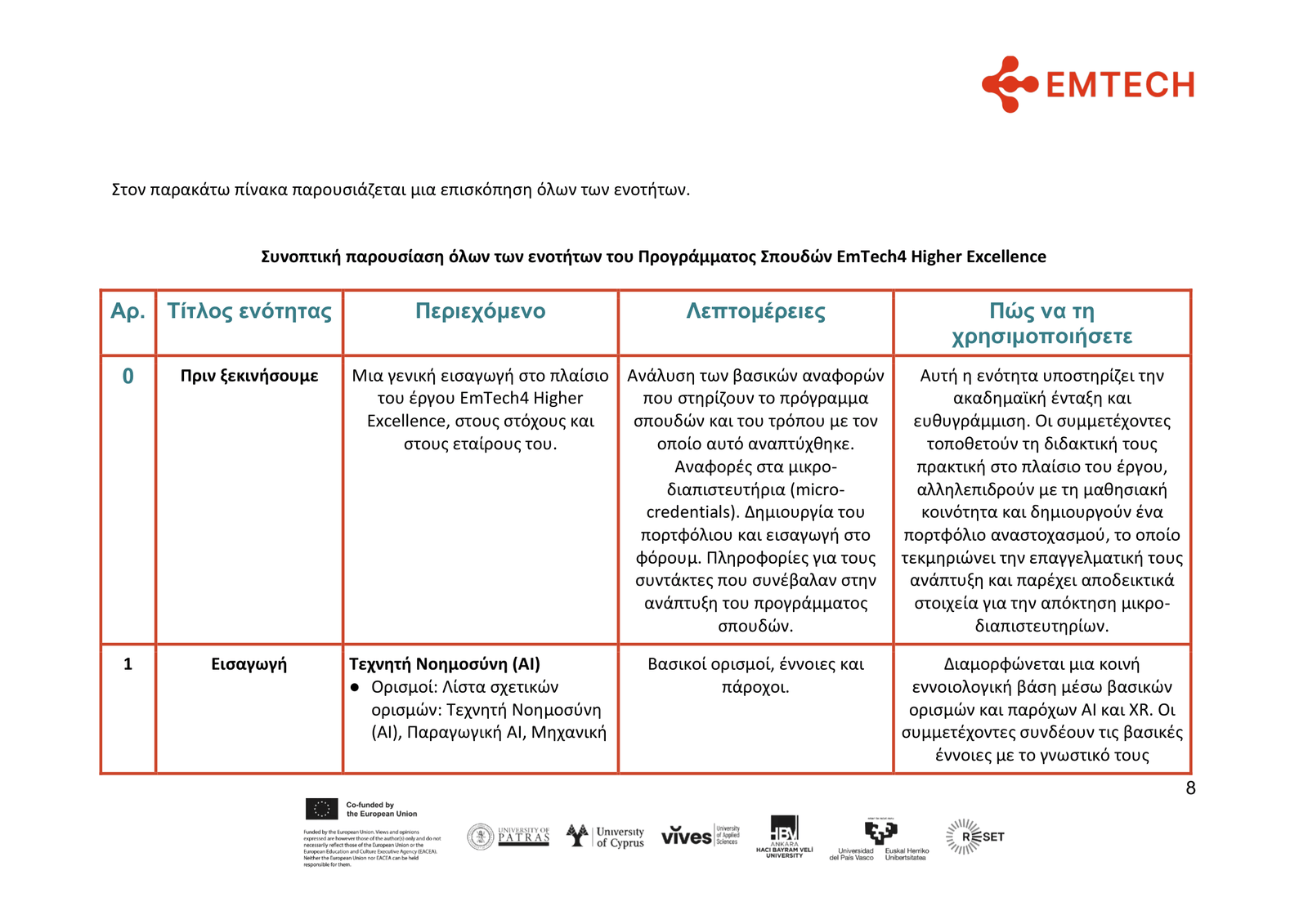 GR_EMTECH4HIGHER EXCELLENCE GUIDE FOR HE EDUCATORS _FINAL-08