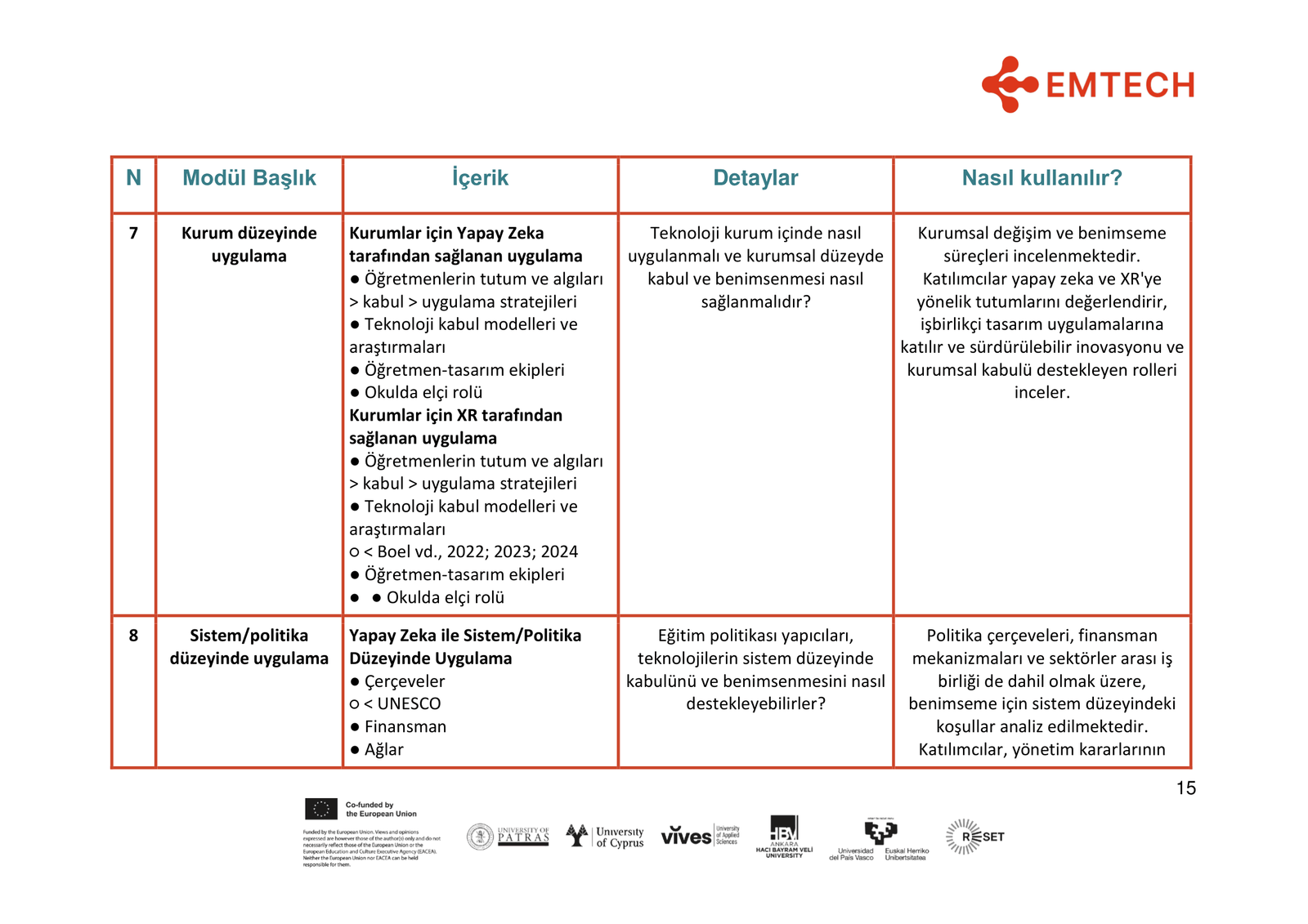 TR-EMTECH4HIGHER EXCELLENCE GUIDE FOR HE EDUCATORS _FINAL-15