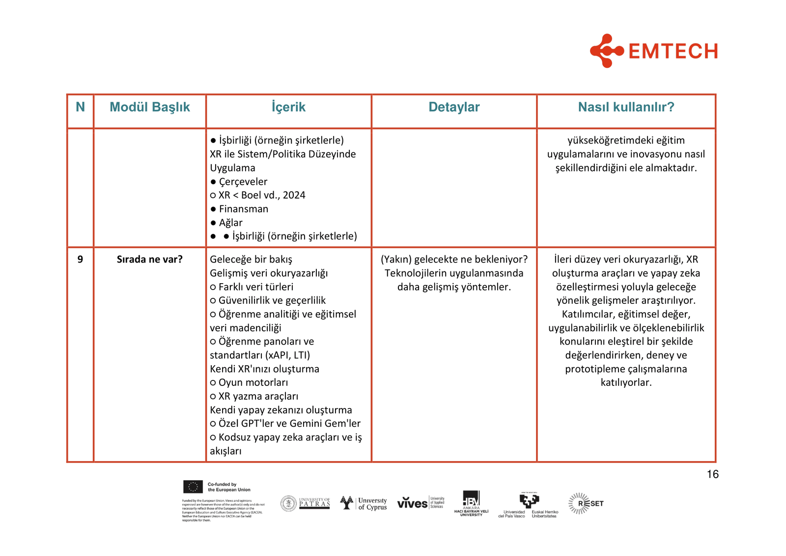 TR-EMTECH4HIGHER EXCELLENCE GUIDE FOR HE EDUCATORS _FINAL-16